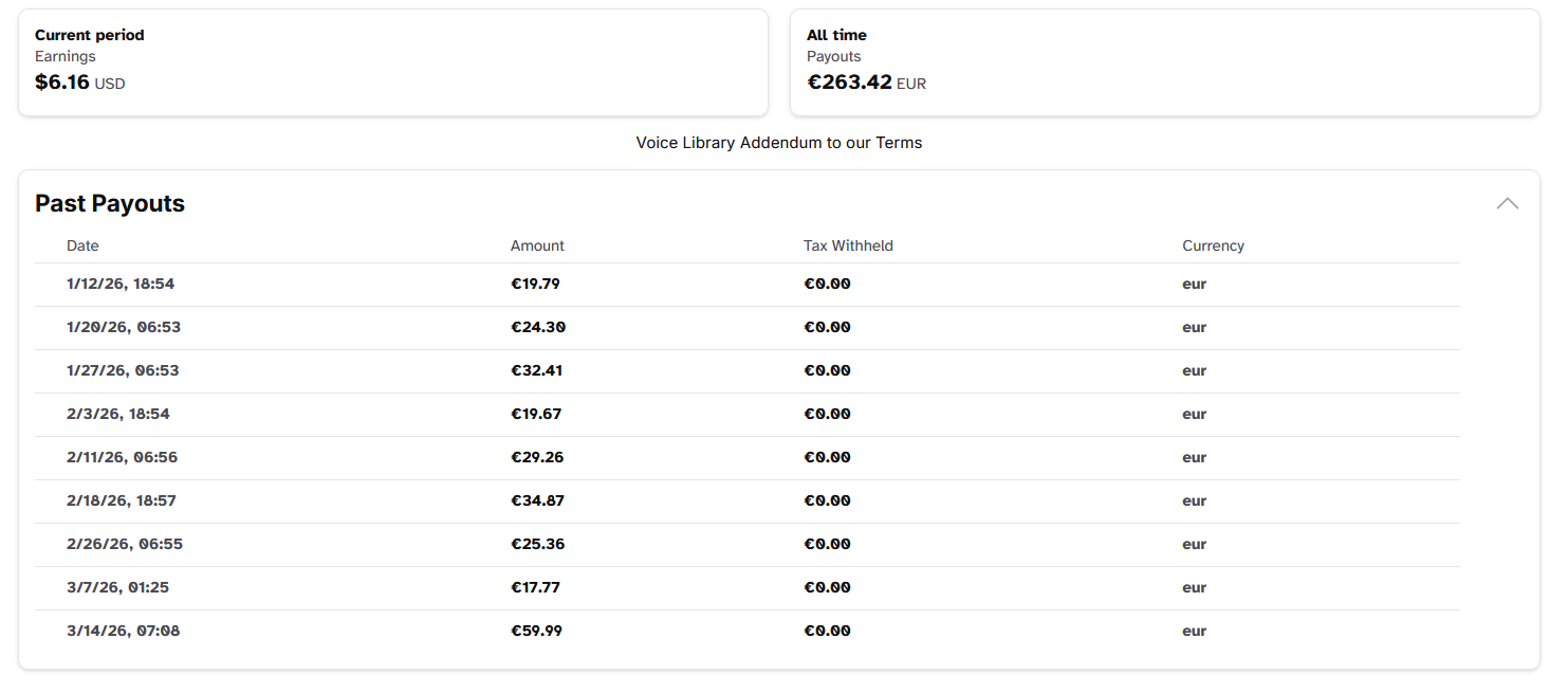 ElevenLabs payout history showing 10 weekly payouts totaling €263.42 from January to March 2026